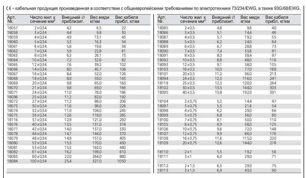 Сколько меди в проводе. Кабель кг 4*16 меди в 1 метре кабеля. Диаметр кабеля ВВГНГ 5*25. Кабель кг 3х16+1х10 вес 1 метра меди. Провод медный 4мм вес кабеля.