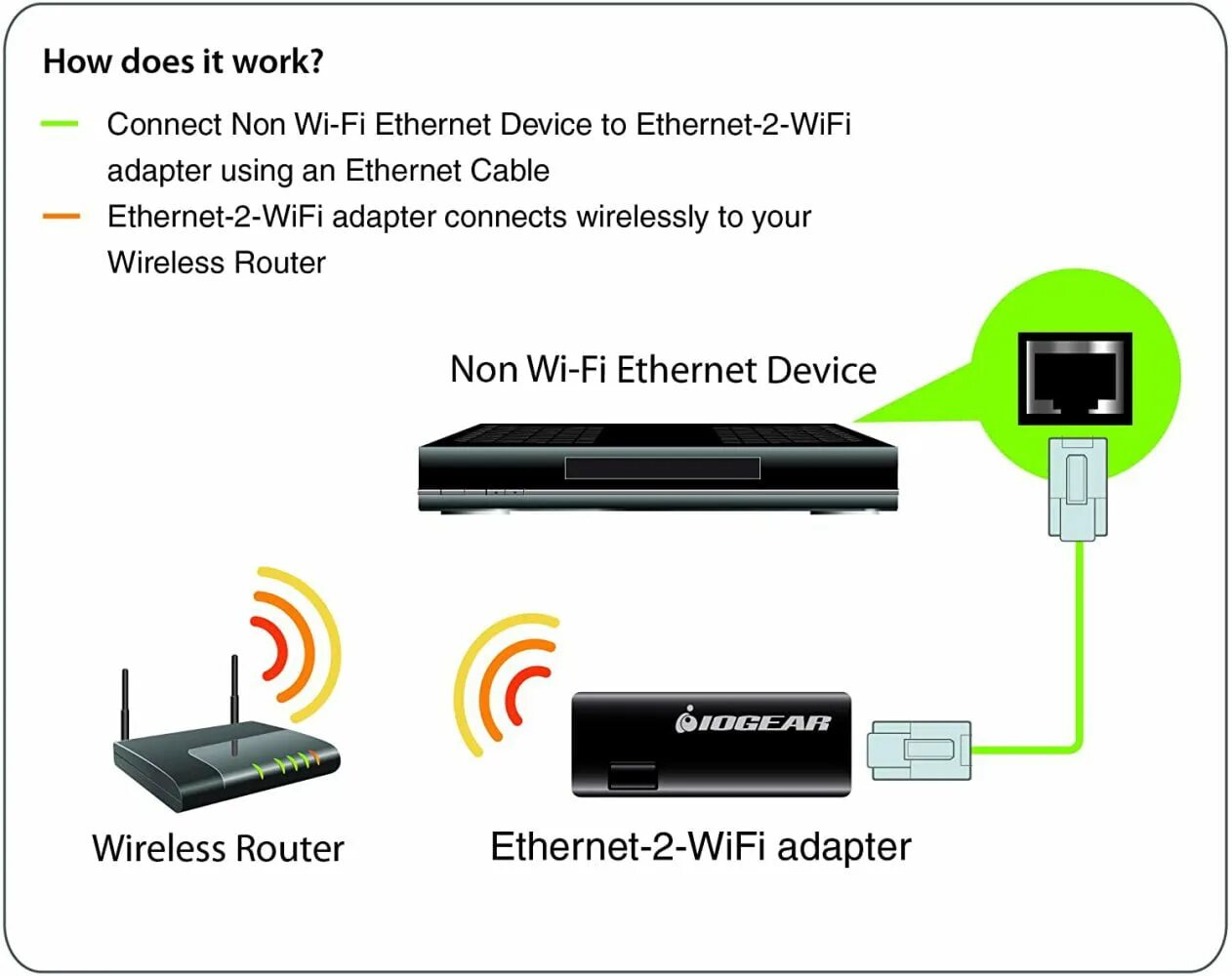 Интернет wi fi ethernet. Wi-fi адаптер iogear gwu625. wi-fi адаптер iogear gwu627w6. wifi адаптер rj-45 ethernet. wifi адаптер для роутера rj 45.