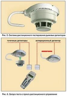 Методы испытаний на работоспособность пожарной сигнализации