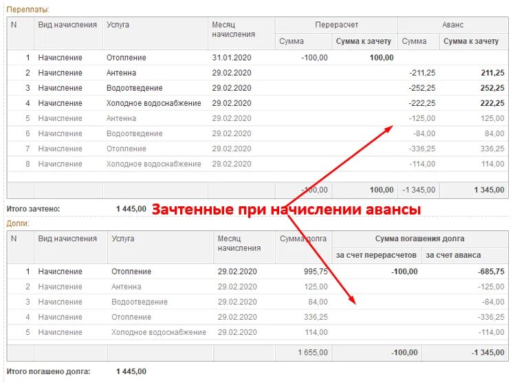 Начисление услуг. С какого числа начисляется аванс. Сумма начислено. Зачет авансов по коммунальным услугам. Задолженность по авансовым платежам
