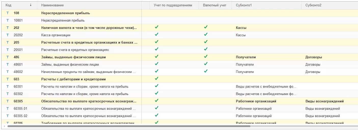 План счетов 01.01. План счетов бухгалтерского учета страховой организации. 1с план счетов бухгалтерского учета. План счетов банка. Бюджетный план счетов 2024