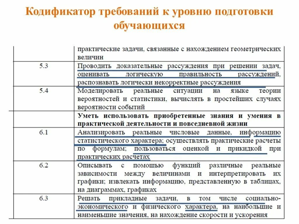 Егэ 2025 фипи кодификатор. Кодификатор. кодификатор егэ. кодификатор это таблица. кодификатор фипи.