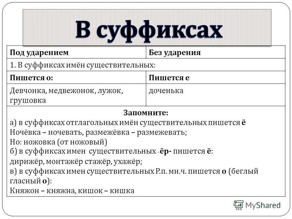 в глаголах после шипящих пишется ё. стажер почему пишется е. правило написания слова дирижер. стажер как пишется. дирижер правописание.