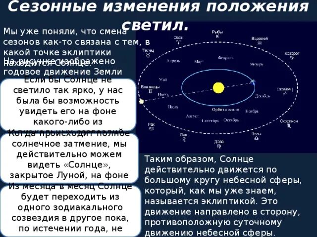 В какой период солнце движется быстрее всего