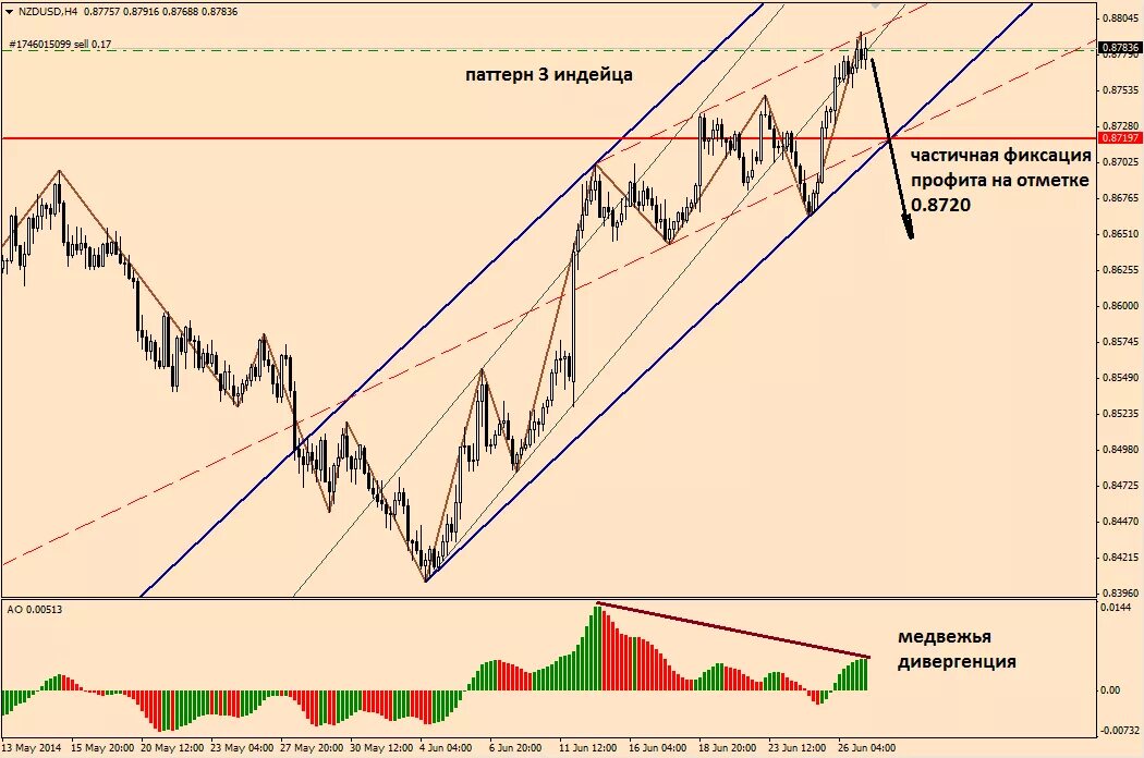 Красивые геометрические узоры. Три индейца в трейдинге. Графический паттерн 3 индейца. Три индейца в трейдинге. Фактура поверхности.