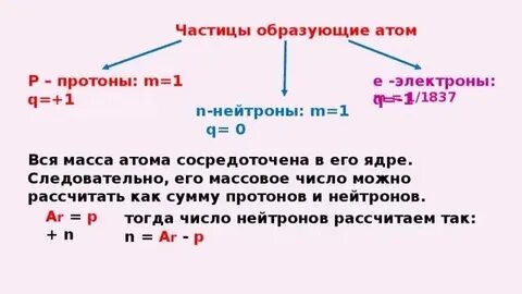 Число протонов и электронов в атоме серы