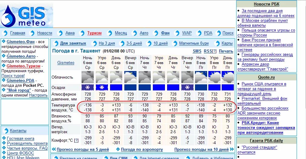 Погода в ростове на дону от фобос. Погода в Ташкенте. Ташкент климат. GISMETEO Ташкент. Ташкент климат по месяцам.