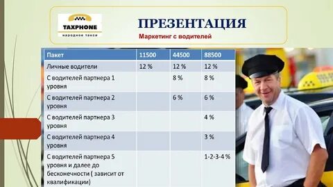 Как найти таксиста
