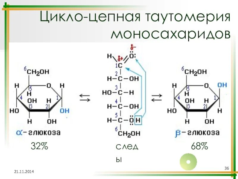 Цикло-оксо-таутомерия фруктозы. Цикло цепная таутомерия д Глюкозы. Глюкоза цикло цепная таутомерия. Цикло-цепная таутомерия моносахаридов.