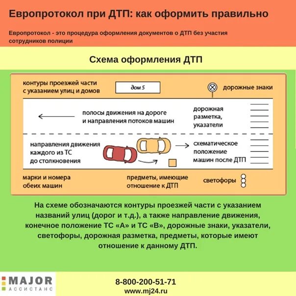 Европротокол нужен ли виновнику. Евро протоколы при ДТП 2022. Как правильно заполнить европротокол. Пример заполнения европротокола. Европротокол при ДТП.