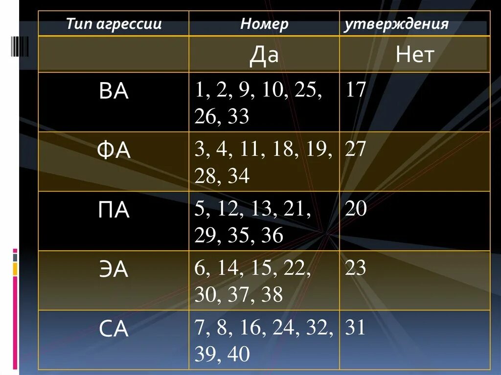 Тест л г почебут. Тест на агрессивность. Тест агрессивности опросник л.г Почебут. Опросник Почебут агрессия. Тест агрессивности Почебут интерпретация.