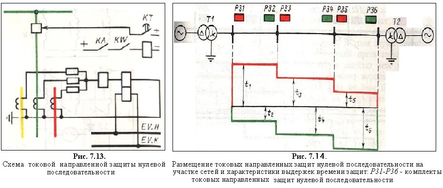 Защита нулевой последовательности. Токовая защита нулевой последовательности схема. Токовая защита нулевой последовательности 1 ступень. Направленная защита нулевой последовательности. Принцип работы защиты ТНЗНП.