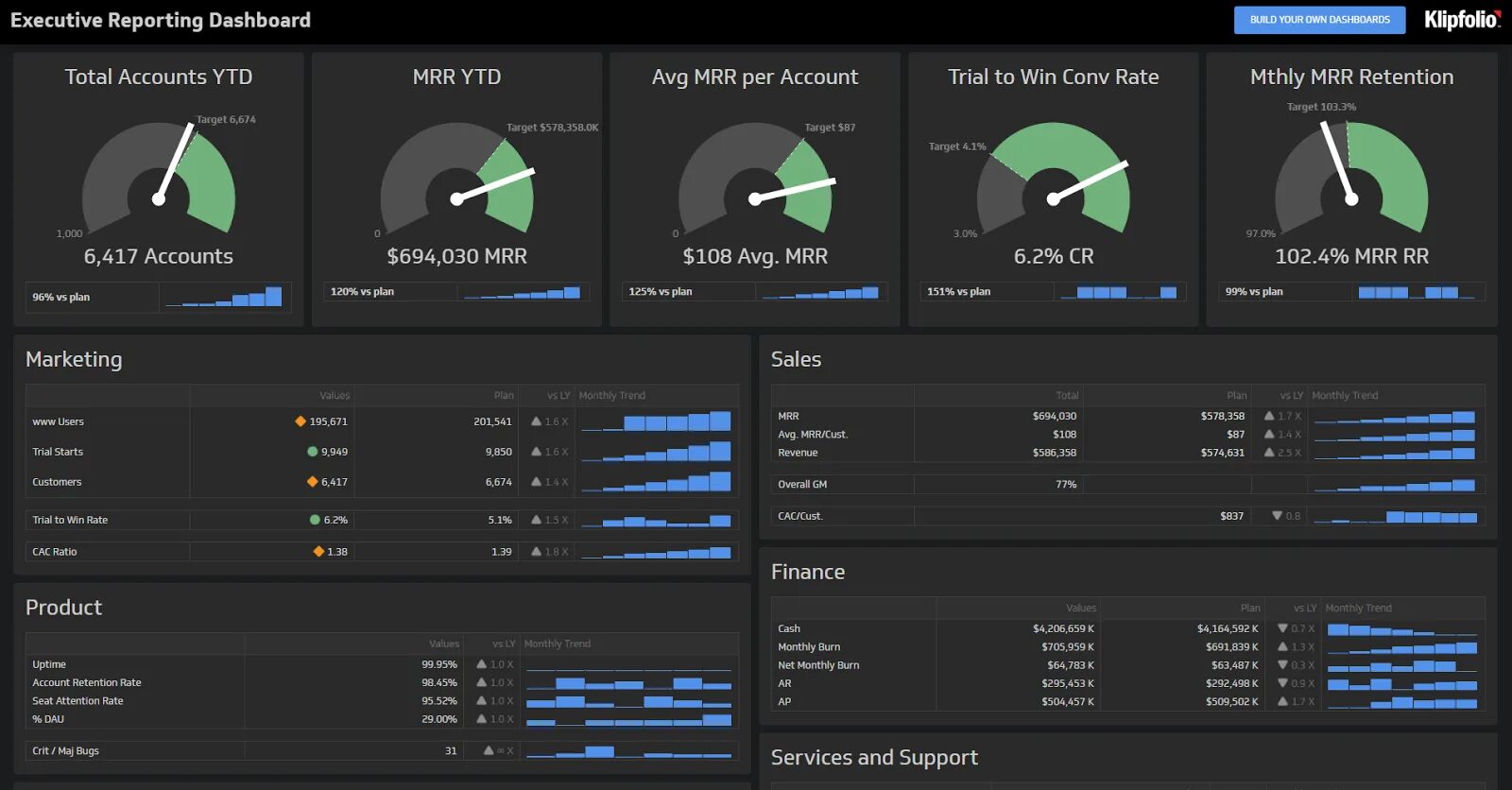 Https db ru dashboard. Дашборд. Дашборд руководителя. Крутой дашборд. Дашборд по качеству.