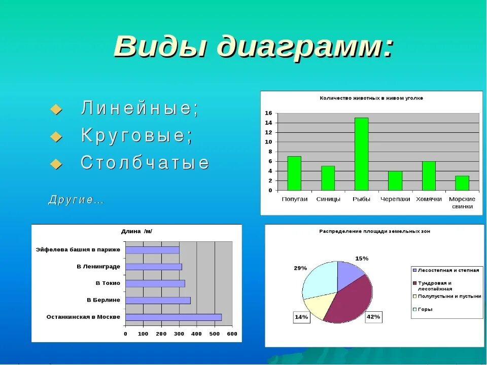 Урок статистика 10 класс. Диаграммы. Как построить диаграмму. Типы диаграмм. Диаграмма это в информатике.