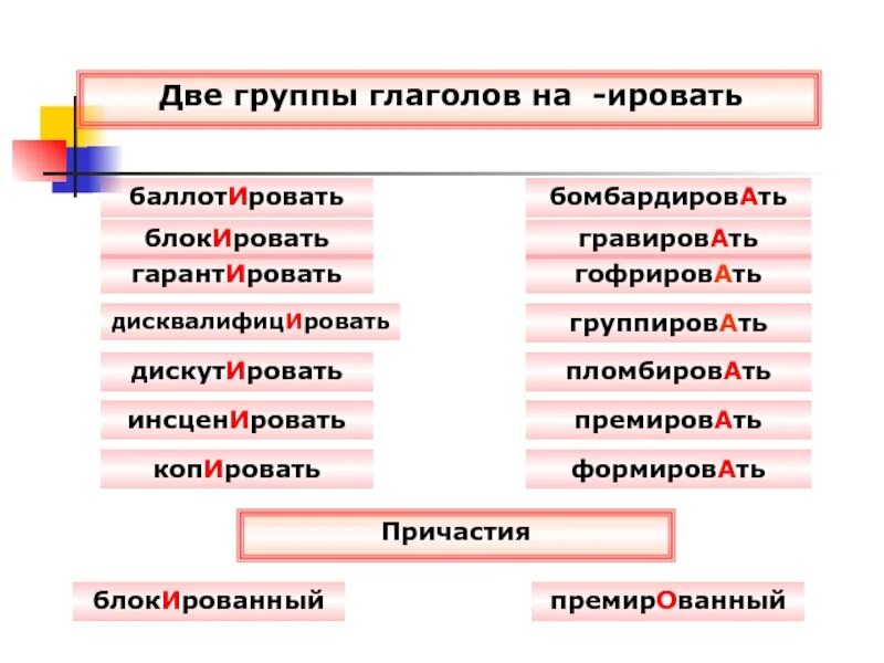 Бочковый ударение. Глаголы на ировать. Ударение. Ударение в слове нормирование. Баллотировать ударение.