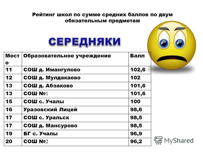 School ranking