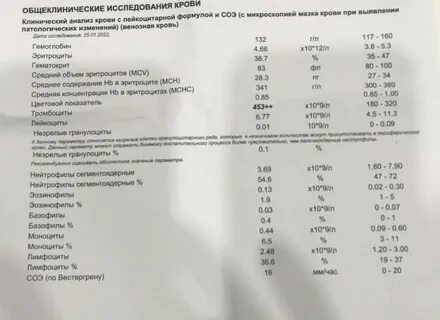 Какие анализы сдать миому