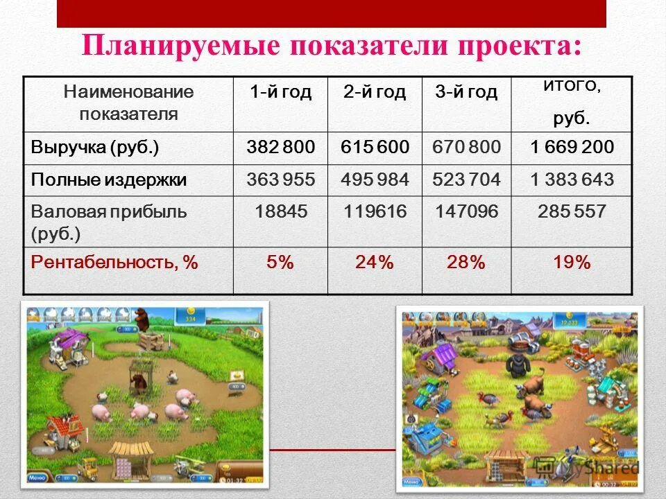 Планируемые показатели. Критерии реализации проекта. Основные технико-экономические показатели деятельности организации. Расчет основных показателей эффективностей проекта. Федеральный проект чистая вода.