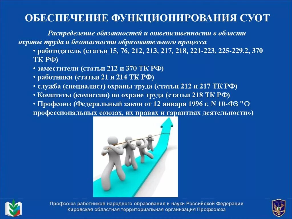 Система управления промышленной безопасностью и охраной труда. Обеспечение функционирования СУОТ. Организация охраны труда. Система управления охраной труда. Функционирование СУОТ В организации.