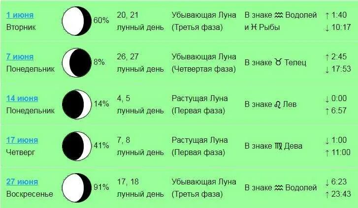 Фаза Луны для стрижки волос. Растущая и убывающая Луна. Знак растущей Луны. Растущая Луна для стрижки волос.