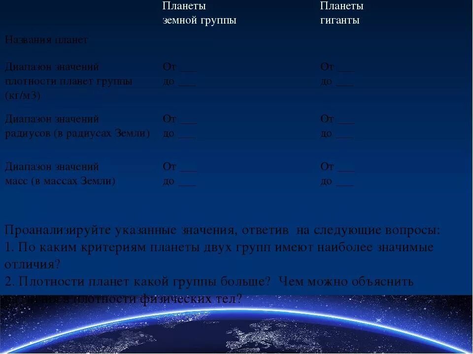 Планеты второй группы. Физические характеристики планет земной группы. Плотность планет земной группы. Диапозонтзначений плотноати планет земной группы. Плотность планет земной группы и планет гигантов.