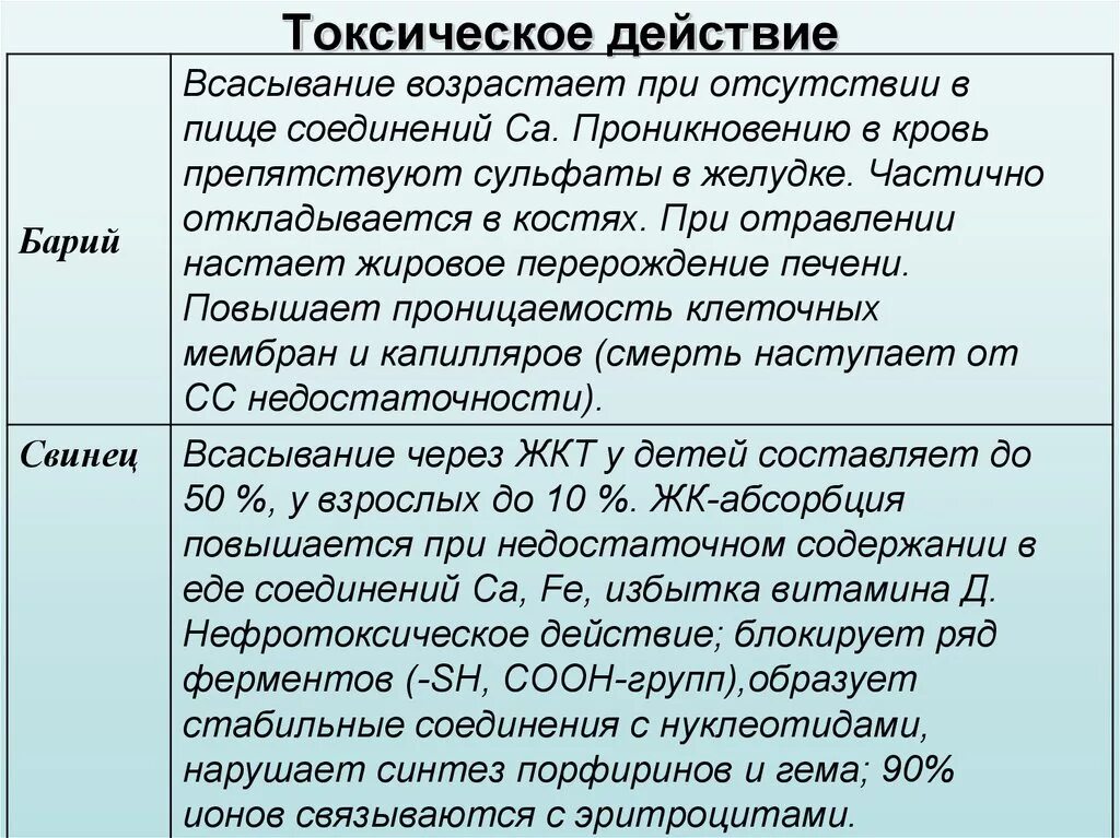 Применение соединений бария. Токсическое действие бария. Токсическое воздействие. Влияние бария на организм человека. Отравление солями бария симптомы.