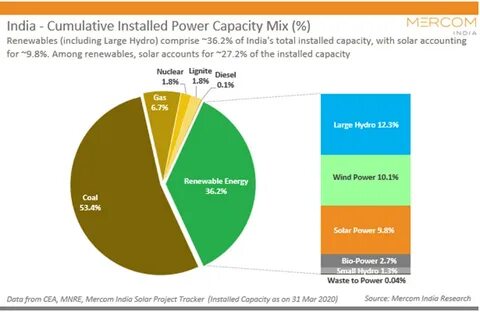 Power capacity