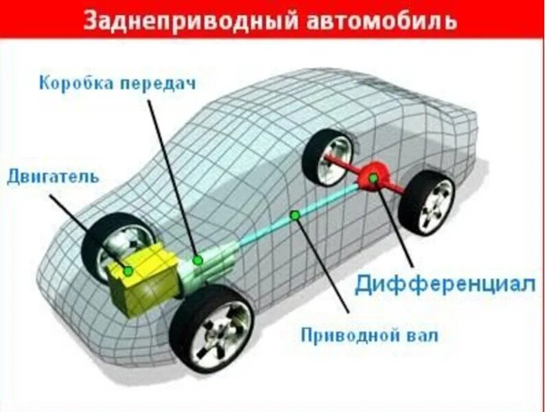 Wheel Drive. Front Wheel Drive. Rear Wheel Drive. RWD Rear Wheel Drive фото. Что значит fwd