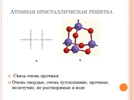 Связи атомов в кристаллах