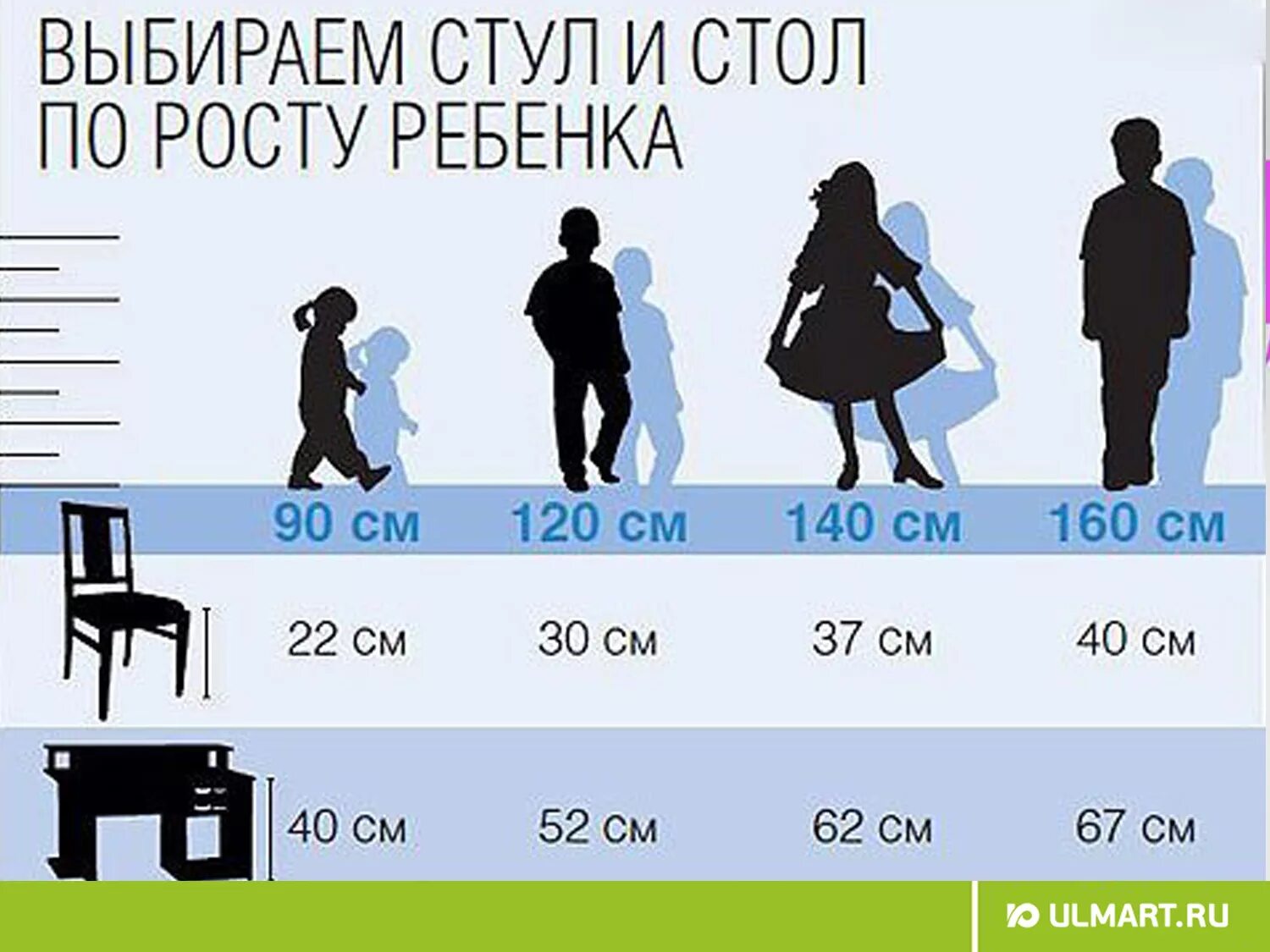 Как правильно выбрать стул. Высота стола и стула для ребенка в зависимости от роста. Эргономика мебели для детей. Стол по росту ребенка. Стул и стол для ребенка эргономика.