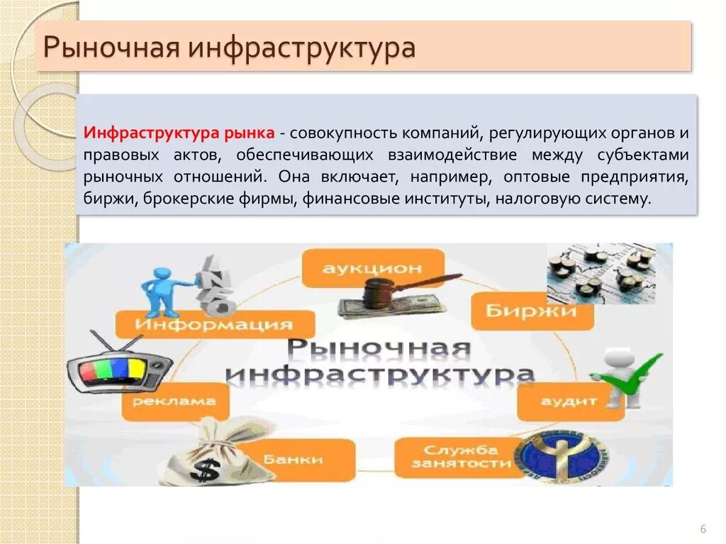 Информация о рынках и компаниях. Инфраструктура рынка. Инфраструктура рыночного хозяйства. Рыночная инфраструктура схема. Субъекты инфраструктуры рынка.