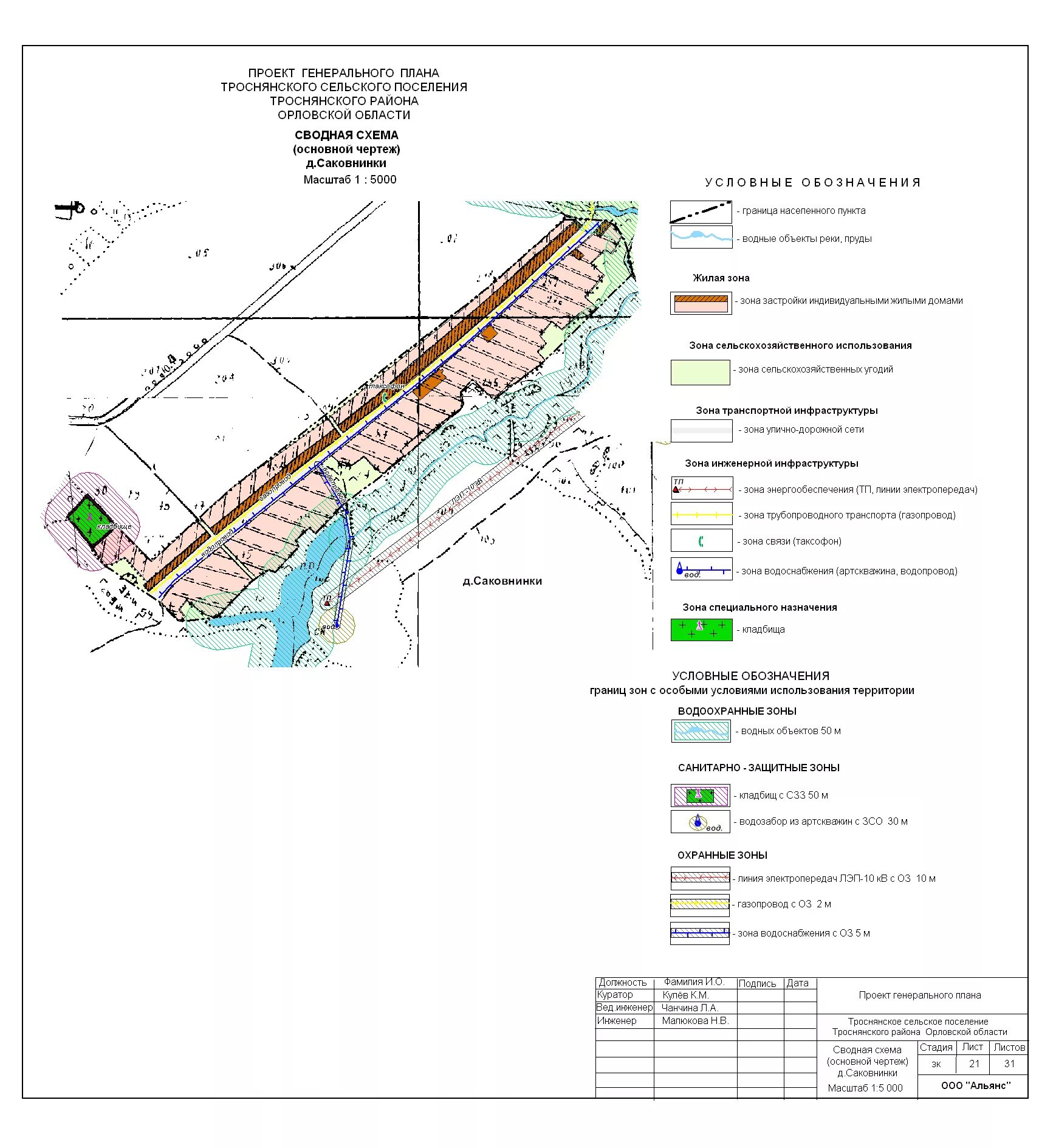 Саковнинки Троснянский район. Генеральный план артскважин. Схема территориального планирования Троснянского района. Поселение Троснянское сельское фото. Орловская троснянский никольское