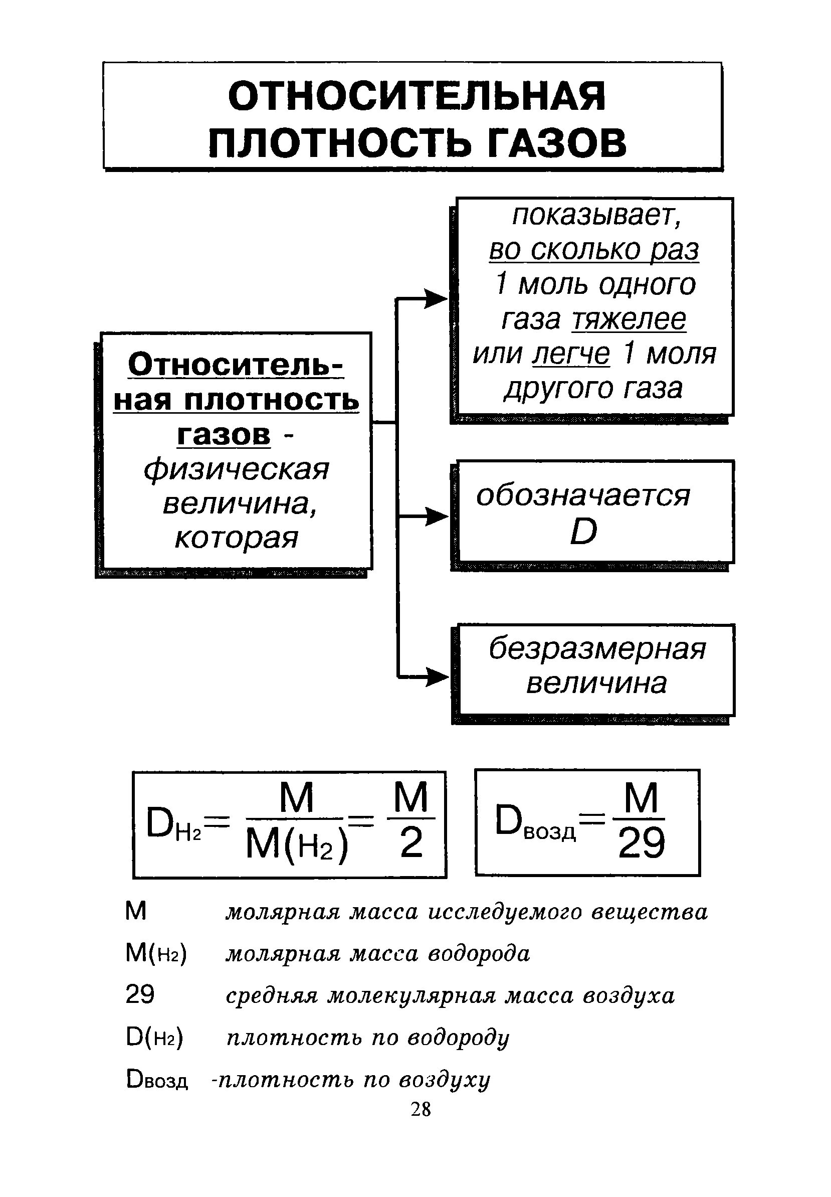 Плотность газа химия 8 класс. Относительная плотность газа в химии. Относительная плотность газов 8 класс. Относительная плотность газов формула. Вычислите плотность газа по воздуху