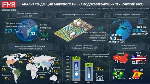 Применять мировой