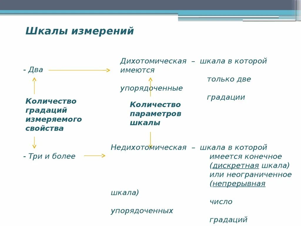 Дихотомическая шкала пример. Непрерывная шкала в картографии. Градационная шкала.