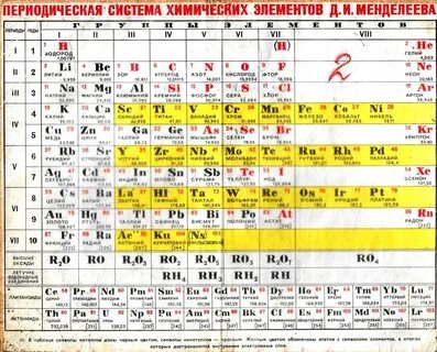 Ro химический элемент