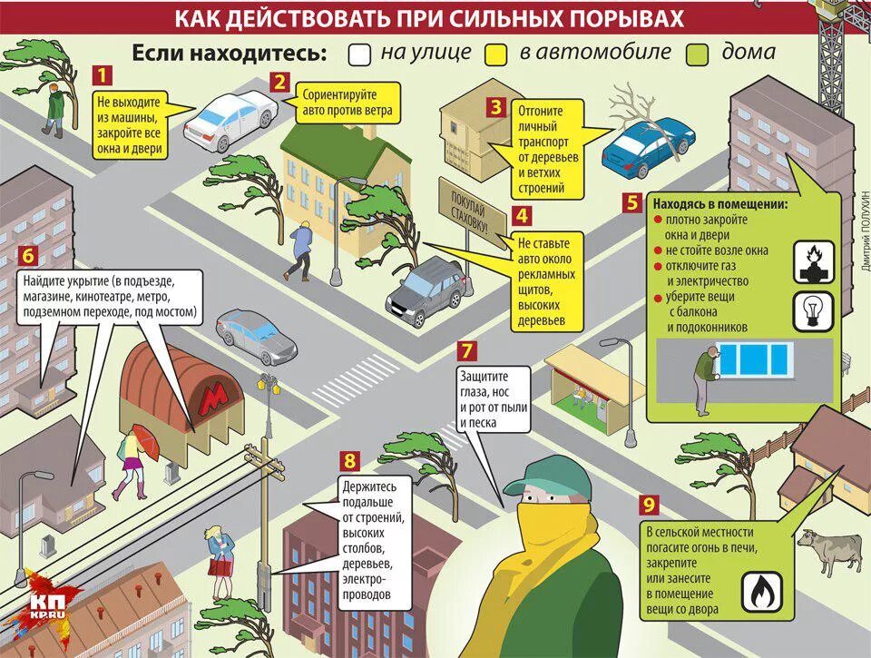 Погодные условия работы на высоте. Не допускается выполнение работ на высоте. При каких порывах ветра нельзя. Работы на высоте. Работа на высоте при ветре.