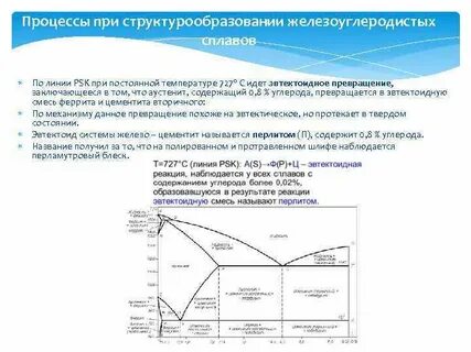 Железо и углерод реакция