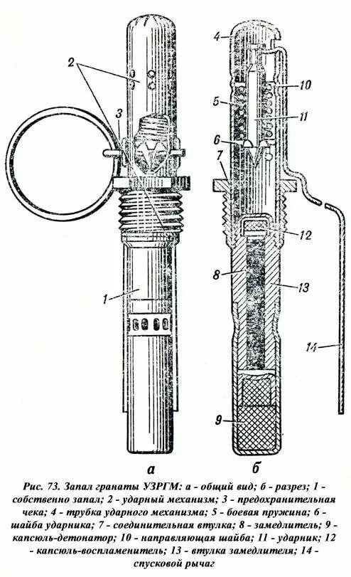 Капсюль детонатор УЗРГМ. Запал гранаты ф1. Запал гранаты УЗРГМ 2. Унифицированный запал ручной гранаты.