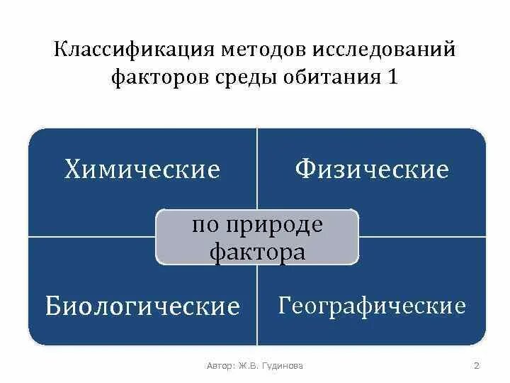 Среда обитания это среда обусловленная совокупностью всех факторов. Химические факторы окружающей среды. Физические химические факторы среды обитания. Взаимодействие человека и техносферы. Физические химические факторы среды обитания.