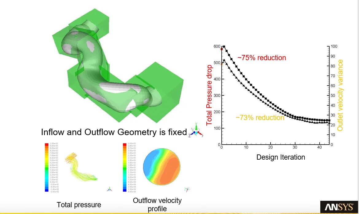 Трубопровод нагрузки Ansys. Гидравлическое давление в Ansys. Напряжение Ansys график напряжения. Опорное давление Ansys. Crystal optimizer 1.16 5