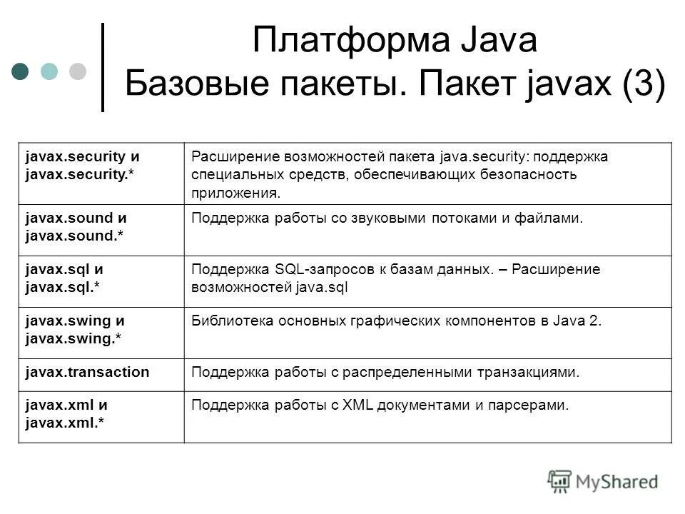 Базовый java