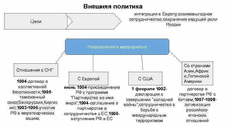 Направления внешней политики казахстана. Внешняя политика Казахстана. Внешняя политика Казахстана кратко. Казахстан внешняя и внутренняя политика. Направления внешней политики РБ.