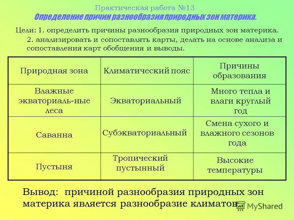 Основной причиной разнообразия природных зон является. Причины разнообразия природных зон. природные зоны практическая работа. практическая работа по географии природные зоны. характеристика природных зон африки.