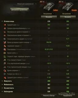 Tanks рейтинг