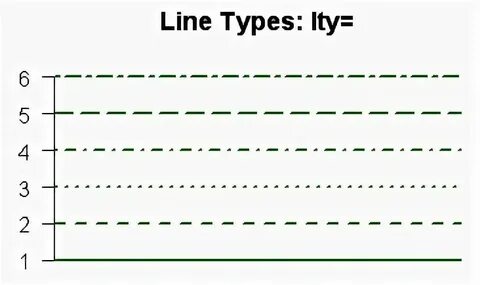 Am related lines