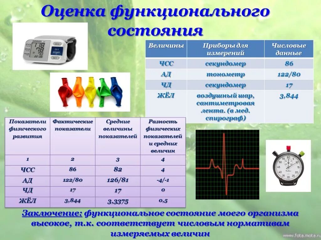 Изучение физического состояния. Показатели функционального состояния организма. Оценки показателей функционального состояния. Показатели функционального состояния пациента. Показатели к оценки функционального состояния человека.