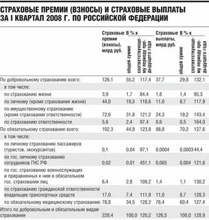 Где застрахованы военнослужащие