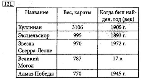Преобразуйте текстовую