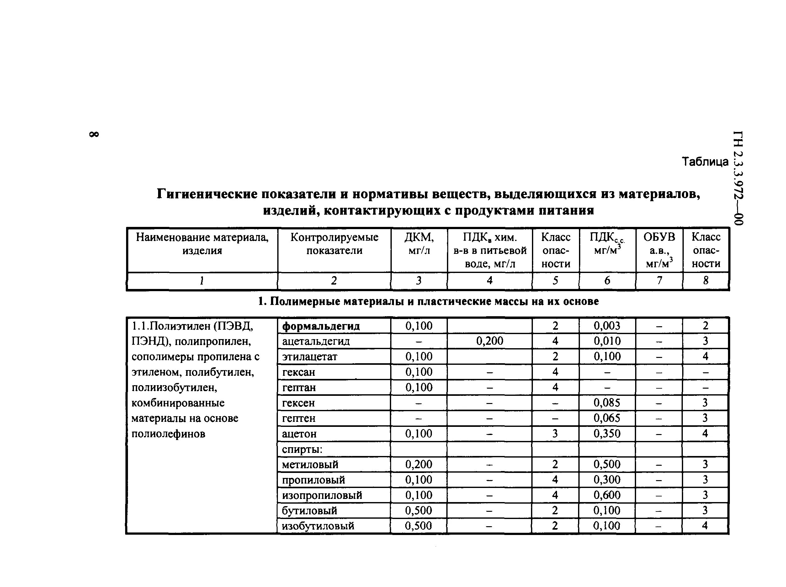 Гн гигиенические нормативы. ГН 2.3.3.972-00. ГН 2.3.3.972—00 картинка документа. ГН 2.33.972. 33. Гигиенические нормативы химических веществ для пищевых продуктов.